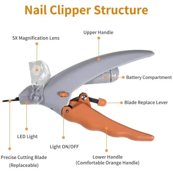Professional Pet Nail Clipper Scissors With LED Light Cat Dog Nail Clippers Tool Scissors Nail Toeclaw Cutter Scissors Pet Suppl - Image 4