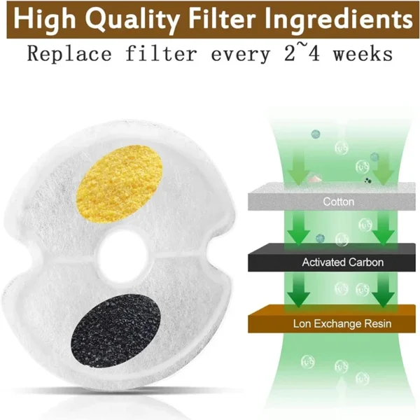 Pet Water Dispenser Filter Activated Carbon Multiple Filtration Replaced Filters 4/8 Packs For Cat Dog Pet Supplies - Image 3